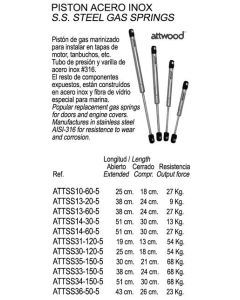STAINLESS STEEL GAS SPRING 23 KGS.